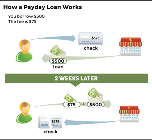 payday loans quickly